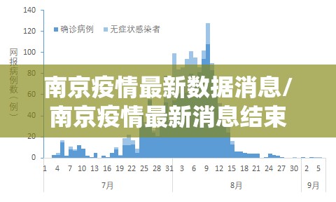 南京疫情最新数据消息/南京疫情最新消息结束 南京疫情最新数据消息/南京疫情最新消息结束