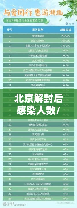 北京解封后感染人数/北京解封2020