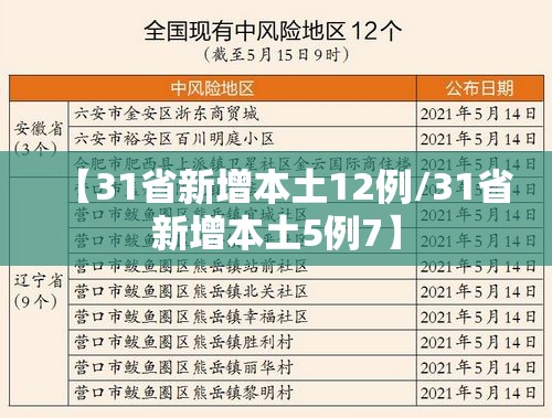 【31省新增本土12例/31省新增本土5例7】