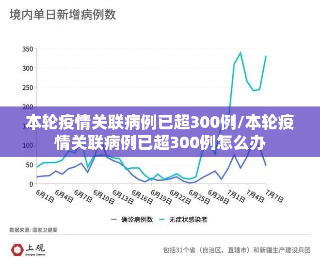 本轮疫情关联病例已超300例/本轮疫情关联病例已超300例怎么办