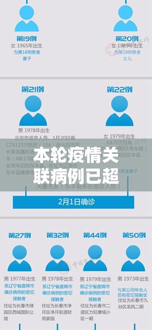 本轮疫情关联病例已超300例/本轮疫情关联病例已超300例怎么办