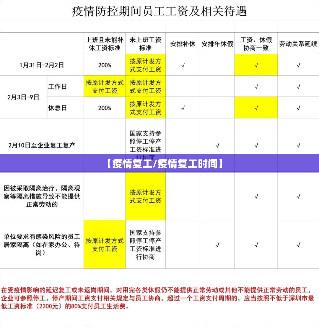 【疫情复工/疫情复工时间】