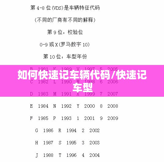 如何快速记车辆代码/快速记车型