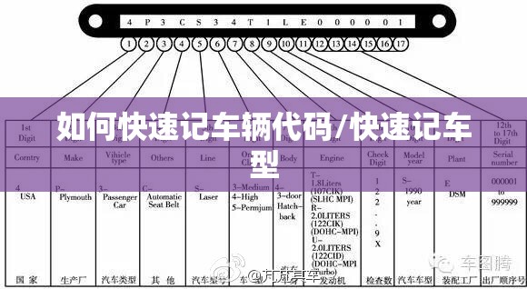 如何快速记车辆代码/快速记车型