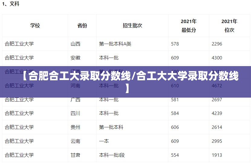 【合肥合工大录取分数线/合工大大学录取分数线】