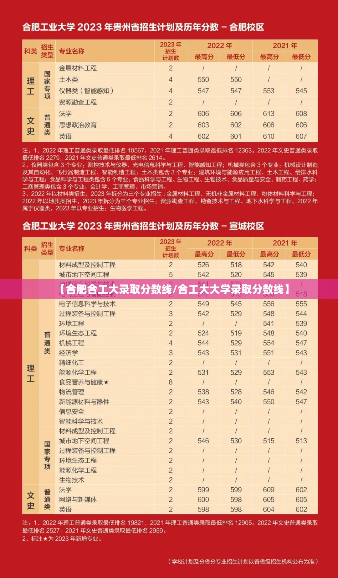【合肥合工大录取分数线/合工大大学录取分数线】