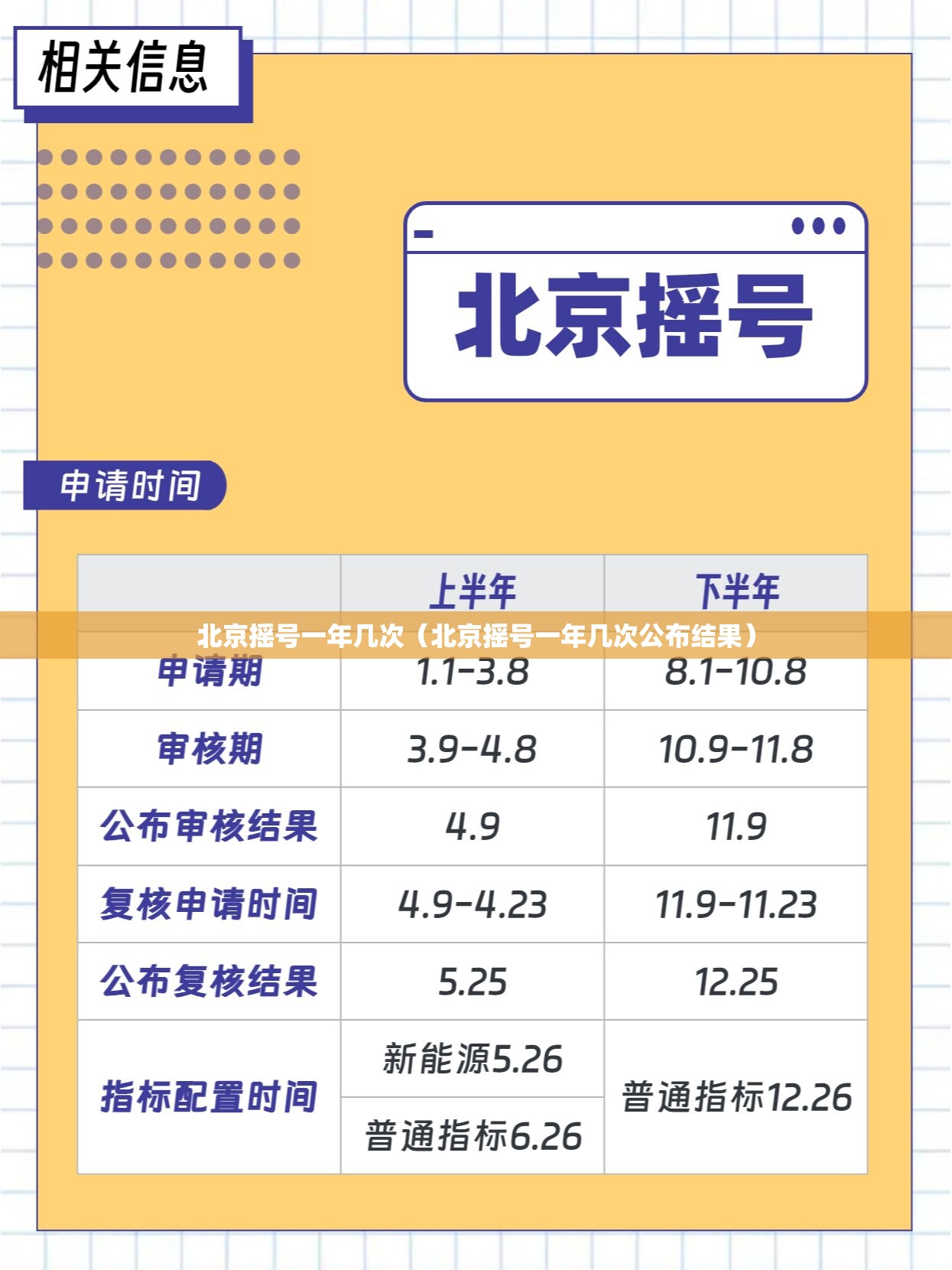 北京摇号一年几次(北京摇号一年几次公布结果) 北京摇号一年几次(北京摇号一年几次公布结果)