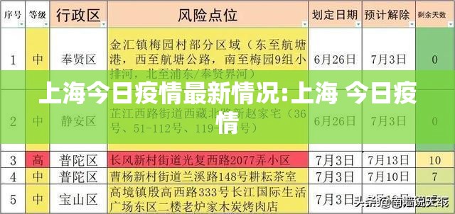 上海今日疫情最新情况:上海 今日疫情 上海今日疫情最新情况:上海 今日疫情