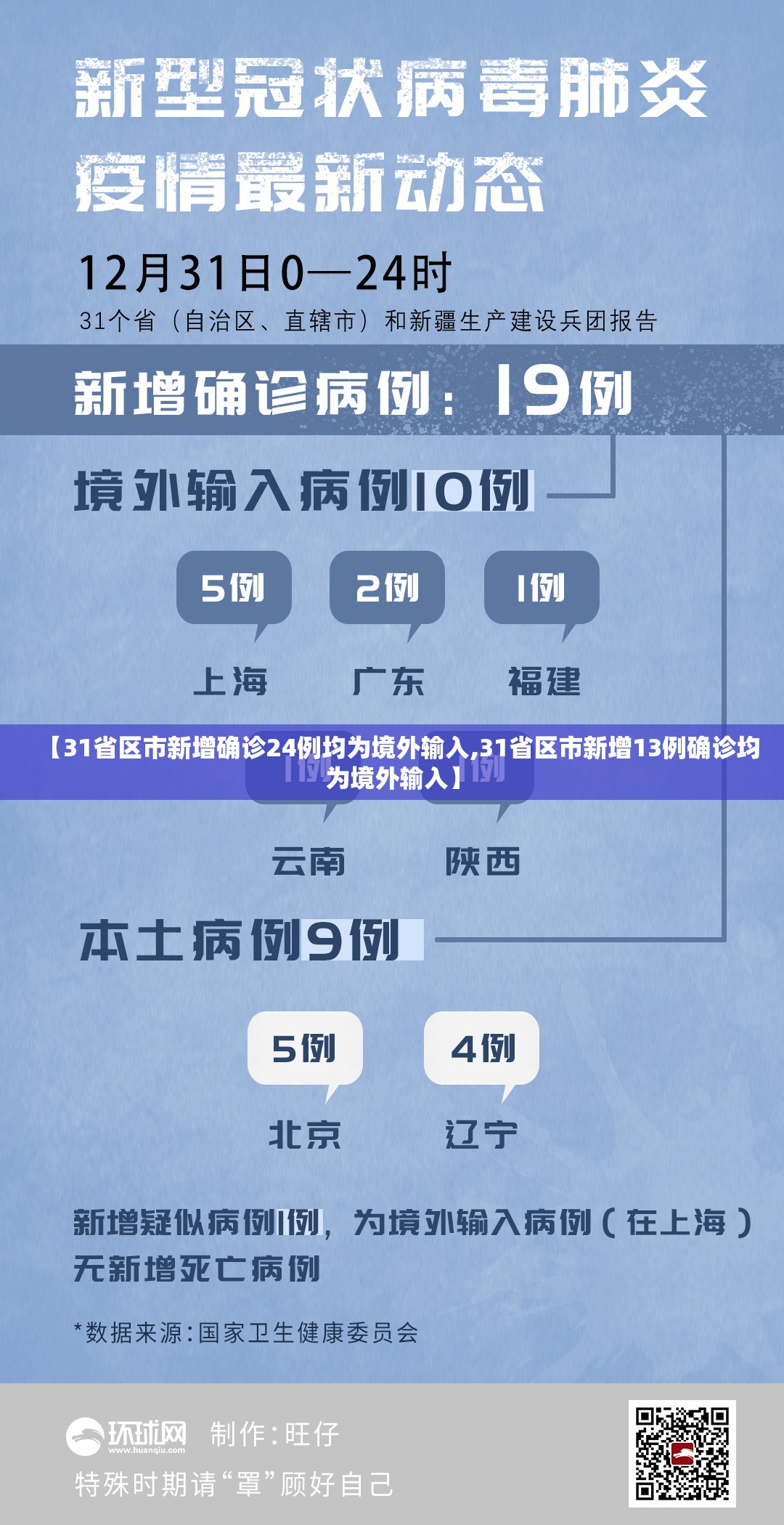 【31省区市新增确诊24例均为境外输入,31省区市新增13例确诊均为境外输入】 【31省区市新增确诊24例均为境外输入,31省区市新增13例确诊均为境外输入】