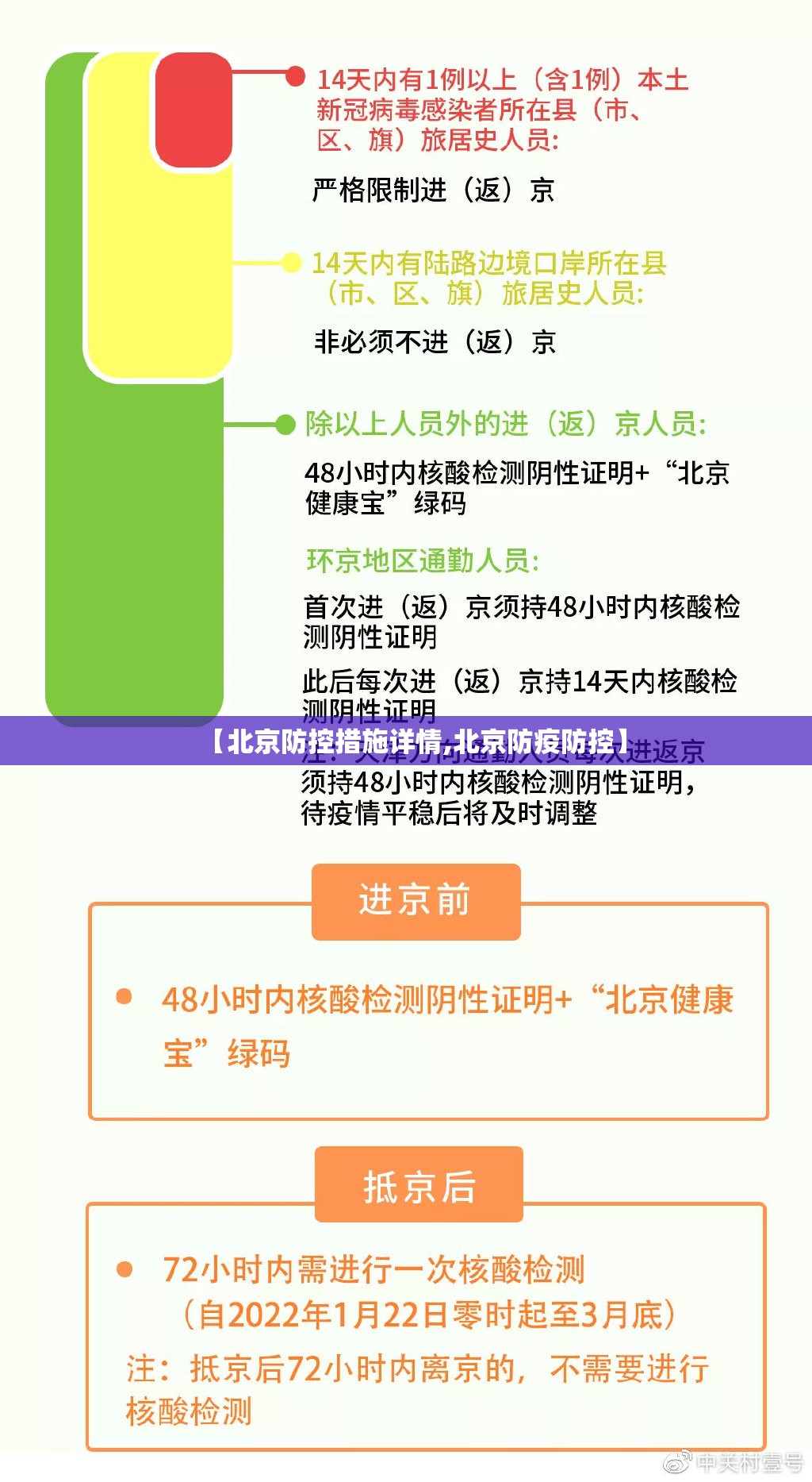 【北京防控措施详情,北京防疫防控】 【北京防控措施详情,北京防疫防控】