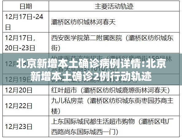 北京新增本土确诊病例详情:北京新增本土确诊2例行动轨迹