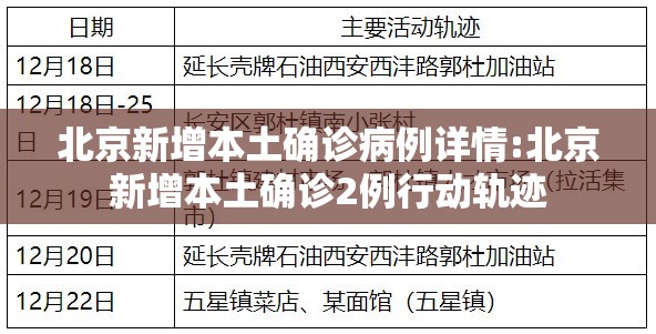 北京新增本土确诊病例详情:北京新增本土确诊2例行动轨迹