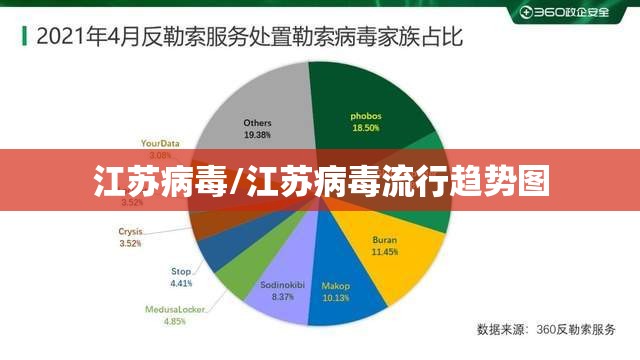 江苏病毒/江苏病毒流行趋势图 江苏病毒/江苏病毒流行趋势图