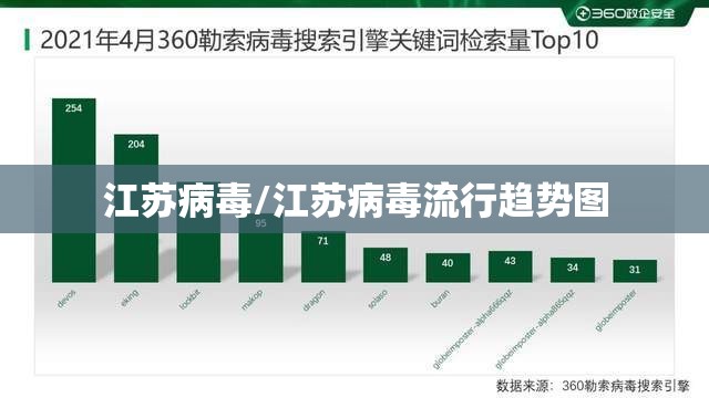 江苏病毒/江苏病毒流行趋势图 江苏病毒/江苏病毒流行趋势图
