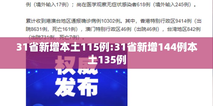 31省新增本土115例:31省新增144例本土135例 31省新增本土115例:31省新增144例本土135例