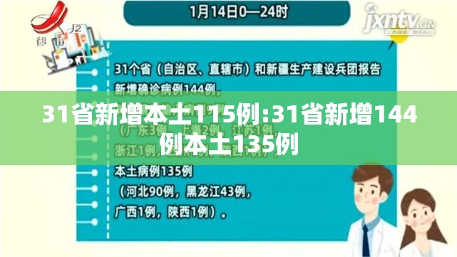 31省新增本土115例:31省新增144例本土135例 31省新增本土115例:31省新增144例本土135例