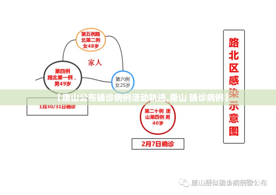 【唐山公布确诊病例活动轨迹,唐山 确诊病例】 【唐山公布确诊病例活动轨迹,唐山 确诊病例】