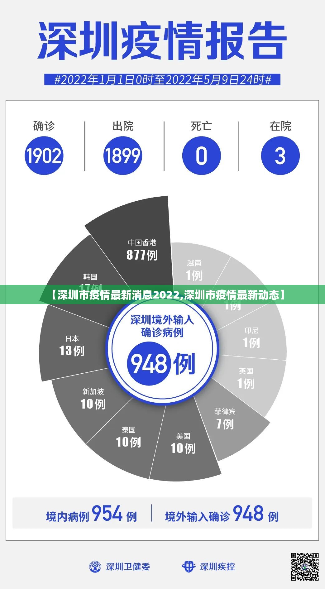 【深圳市疫情最新消息2022,深圳市疫情最新动态】 【深圳市疫情最新消息2022,深圳市疫情最新动态】