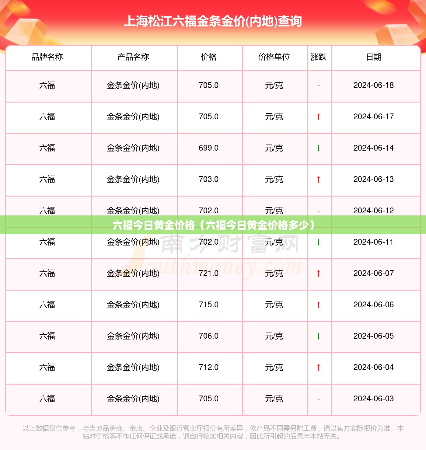 六福今日黄金价格(六福今日黄金价格多少) 六福今日黄金价格(六福今日黄金价格多少)