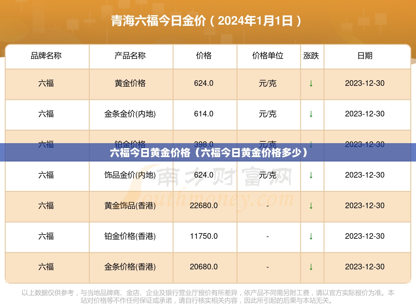 六福今日黄金价格(六福今日黄金价格多少) 六福今日黄金价格(六福今日黄金价格多少)