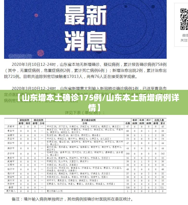 【山东增本土确诊175例/山东本土新增病例详情】
