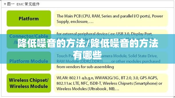 降低噪音的方法/降低噪音的方法有哪些 降低噪音的方法/降低噪音的方法有哪些