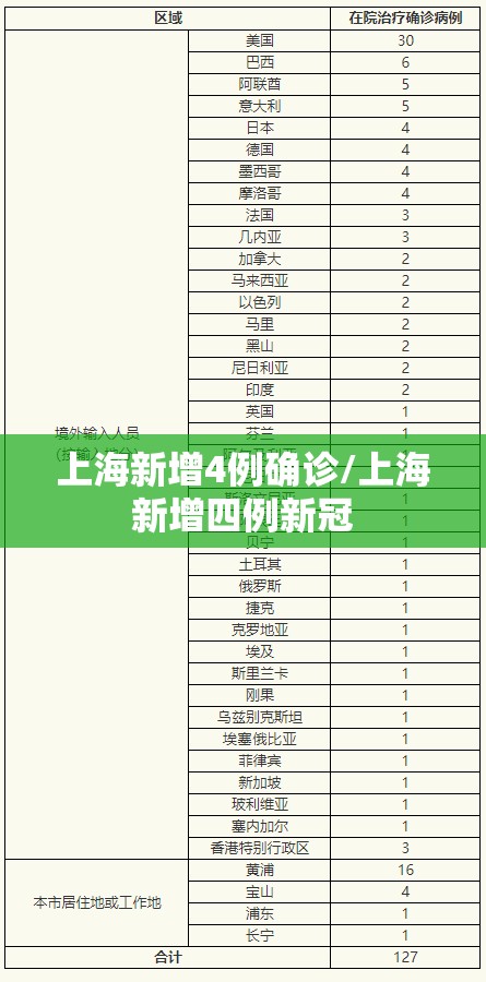 上海新增4例确诊/上海新增四例新冠 上海新增4例确诊/上海新增四例新冠