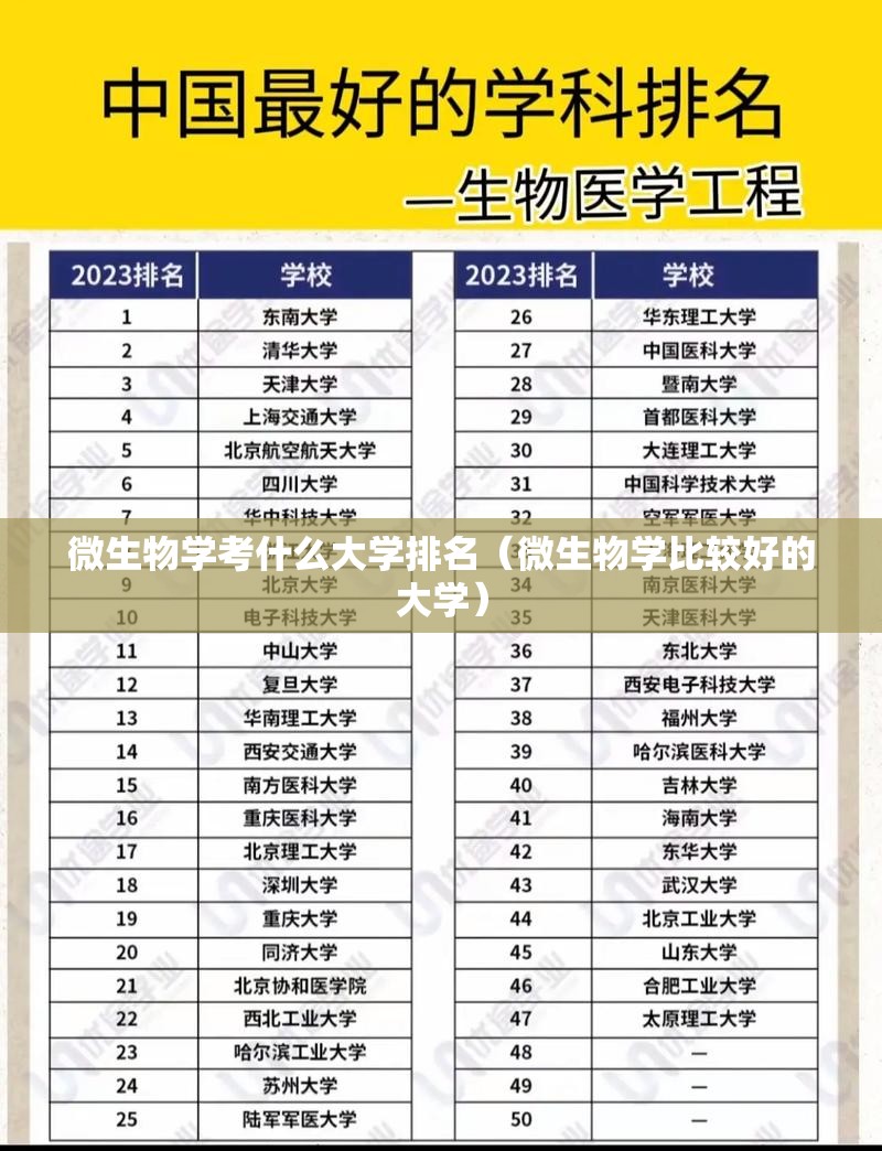 微生物学考什么大学排名(微生物学比较好的大学) 微生物学考什么大学排名(微生物学比较好的大学)