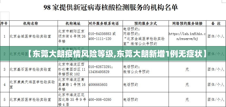 【东莞大朗疫情风险等级,东莞大朗新增1例无症状】 【东莞大朗疫情风险等级,东莞大朗新增1例无症状】