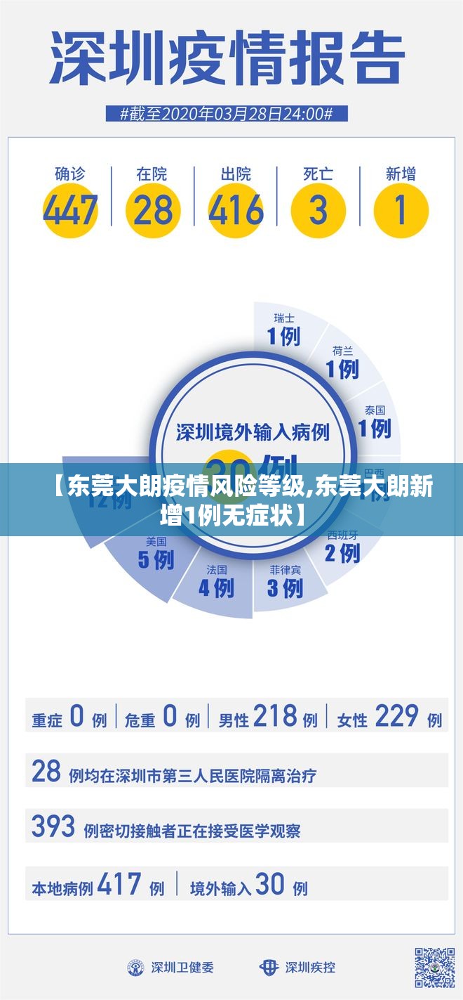 【东莞大朗疫情风险等级,东莞大朗新增1例无症状】 【东莞大朗疫情风险等级,东莞大朗新增1例无症状】