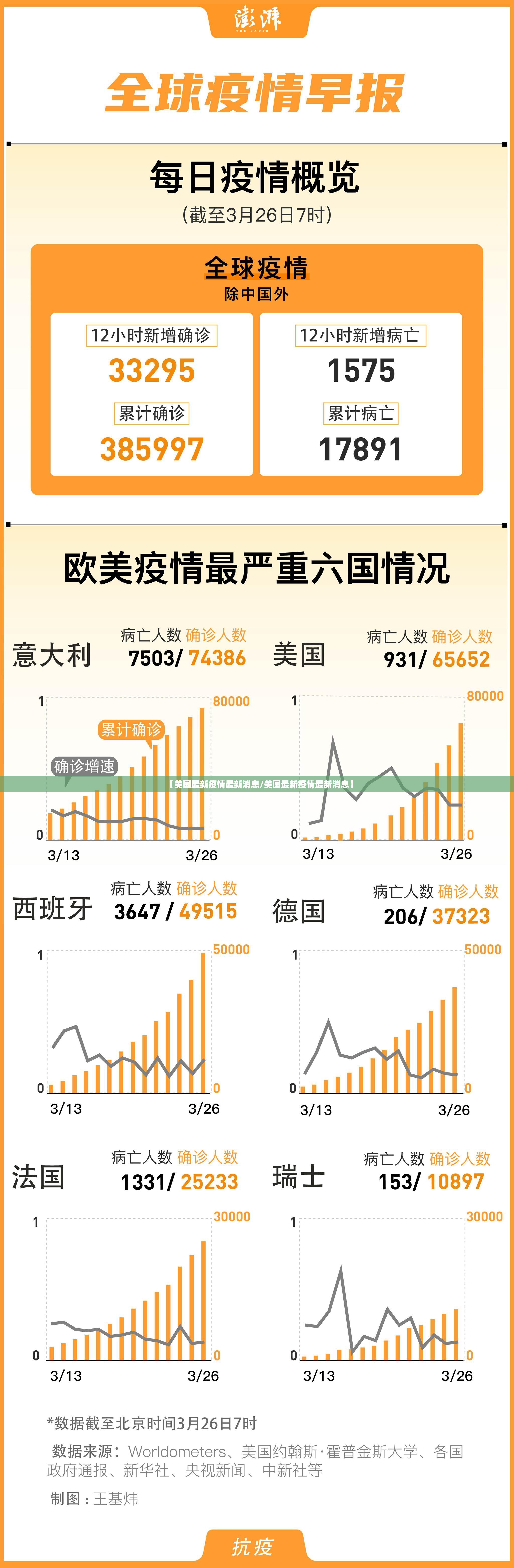 【美国最新疫情最新消息/美国最新疫情最新消息】 【美国最新疫情最新消息/美国最新疫情最新消息】