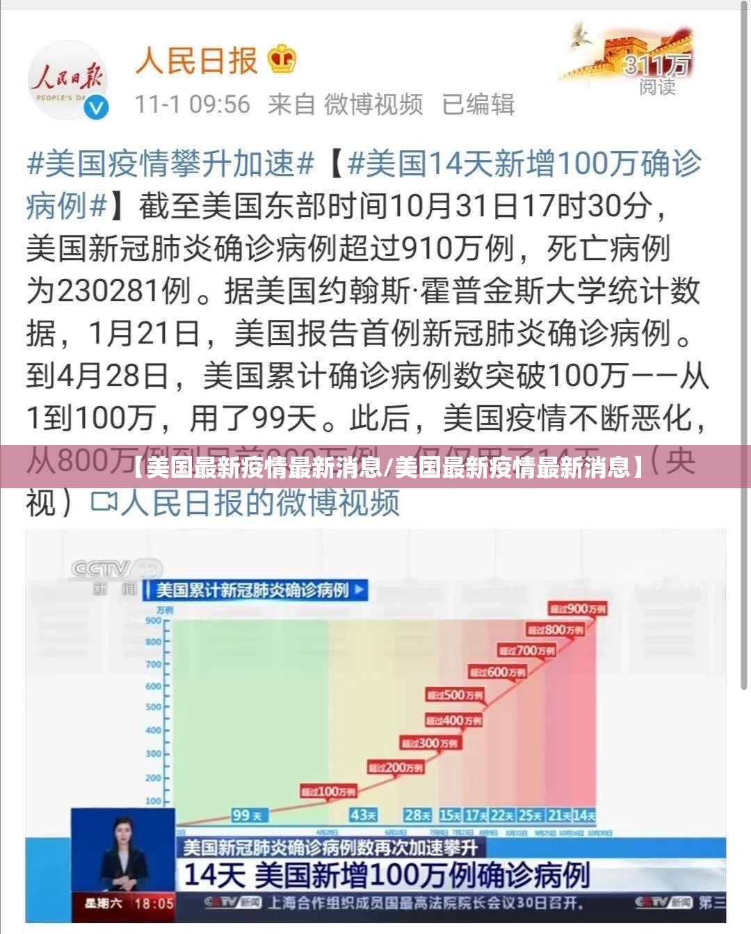 【美国最新疫情最新消息/美国最新疫情最新消息】 【美国最新疫情最新消息/美国最新疫情最新消息】