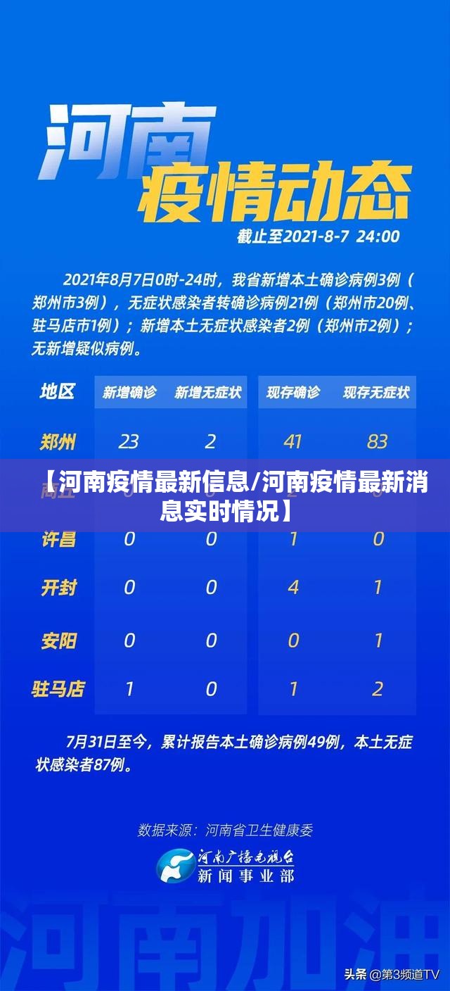 【河南疫情最新信息/河南疫情最新消息实时情况】 【河南疫情最新信息/河南疫情最新消息实时情况】