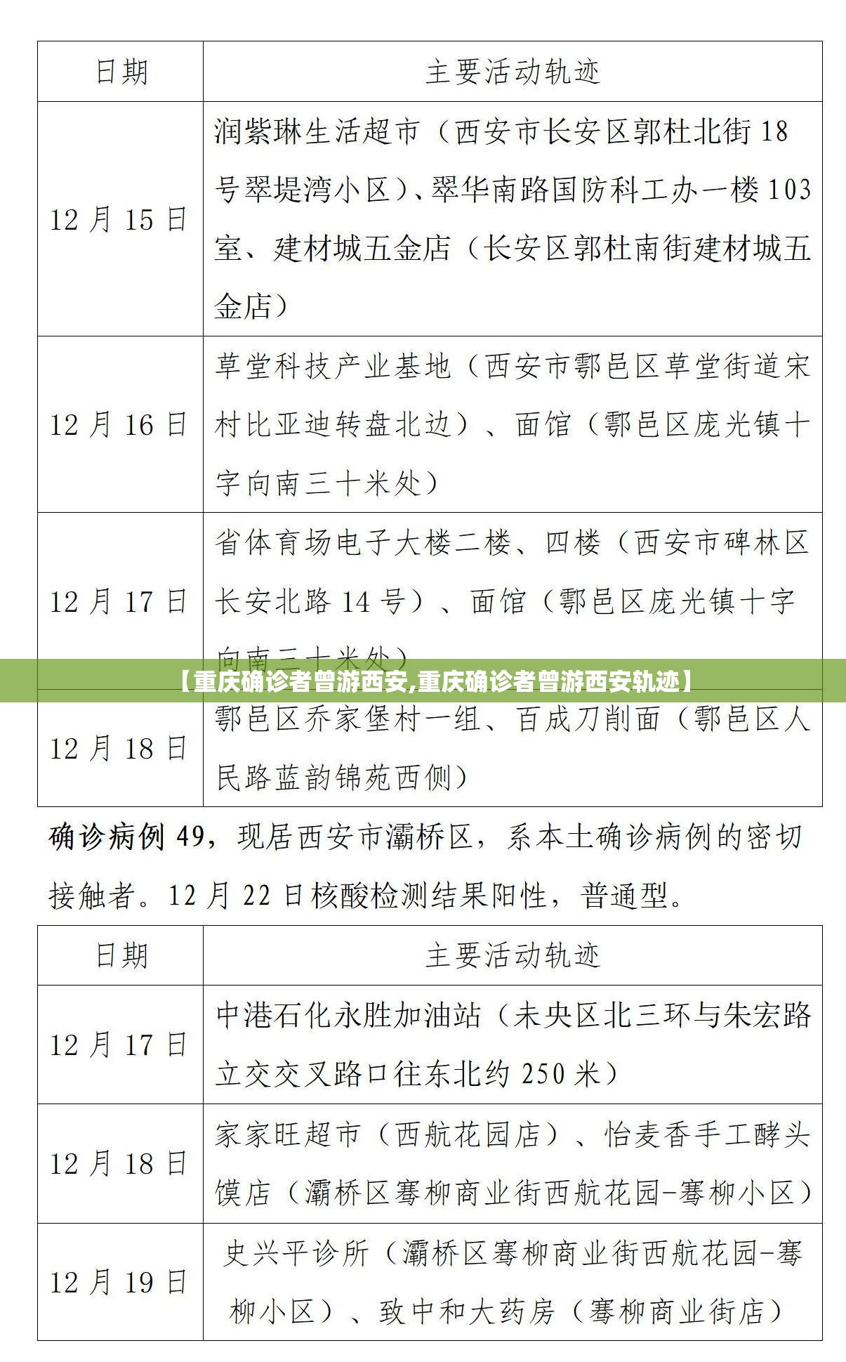 【重庆确诊者曾游西安,重庆确诊者曾游西安轨迹】 【重庆确诊者曾游西安,重庆确诊者曾游西安轨迹】