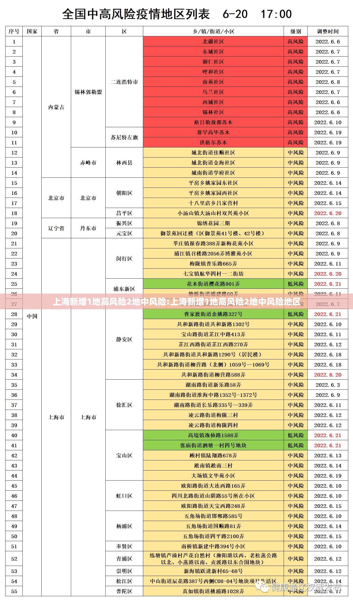 上海新增1地高风险2地中风险:上海新增1地高风险2地中风险地区 上海新增1地高风险2地中风险:上海新增1地高风险2地中风险地区