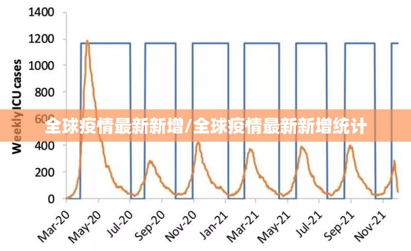 全球疫情最新新增/全球疫情最新新增统计 全球疫情最新新增/全球疫情最新新增统计