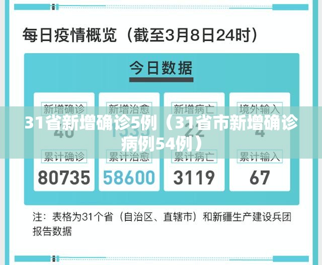 31省新增确诊5例（31省市新增确诊病例54例）