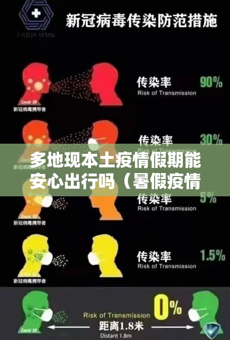 多地现本土疫情假期能安心出行吗(暑假疫情期间可以去外省吗?) 多地现本土疫情假期能安心出行吗(暑假疫情期间可以去外省吗?)