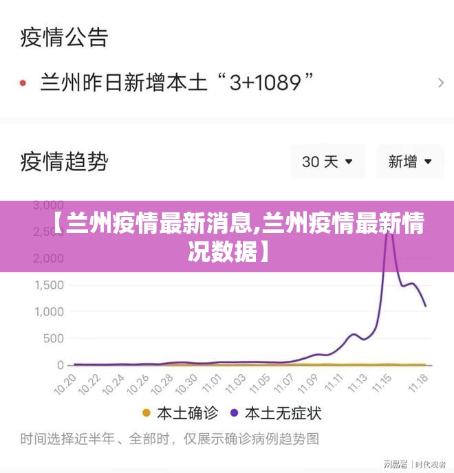 【兰州疫情最新消息,兰州疫情最新情况数据】 【兰州疫情最新消息,兰州疫情最新情况数据】