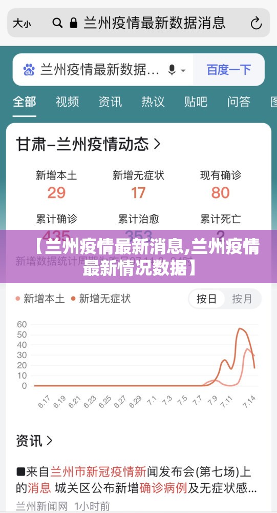 【兰州疫情最新消息,兰州疫情最新情况数据】 【兰州疫情最新消息,兰州疫情最新情况数据】