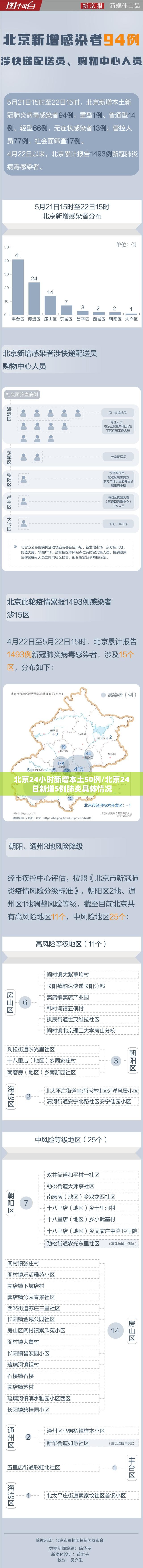 北京24小时新增本土50例/北京24日新增5例肺炎具体情况 北京24小时新增本土50例/北京24日新增5例肺炎具体情况