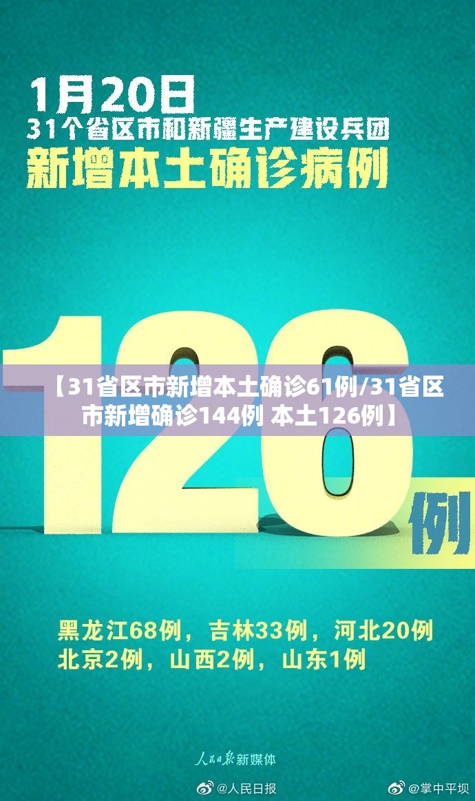 【31省区市新增本土确诊61例/31省区市新增确诊144例 本土126例】 【31省区市新增本土确诊61例/31省区市新增确诊144例 本土126例】