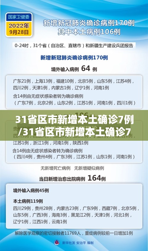 31省区市新增本土确诊7例/31省区市新增本土确诊73例