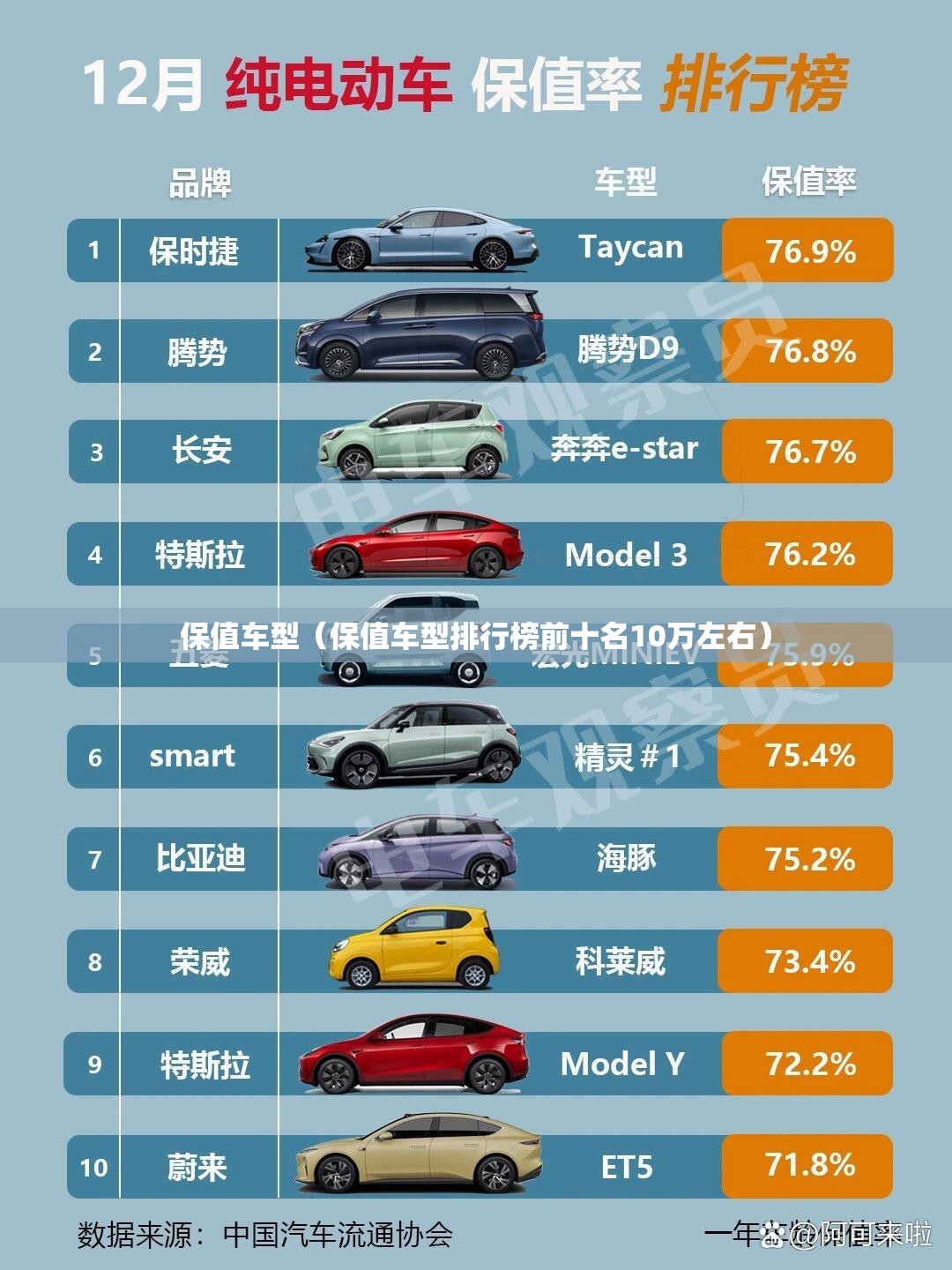 保值车型(保值车型排行榜前十名10万左右) 保值车型(保值车型排行榜前十名10万左右)