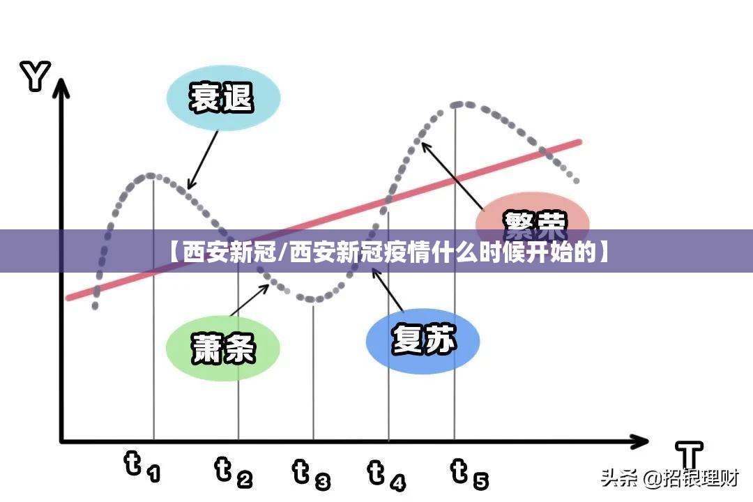 【西安新冠/西安新冠疫情什么时候开始的】 【西安新冠/西安新冠疫情什么时候开始的】