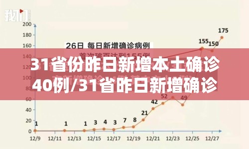 31省份昨日新增本土确诊40例/31省昨日新增确诊病例14例 31省份昨日新增本土确诊40例/31省昨日新增确诊病例14例