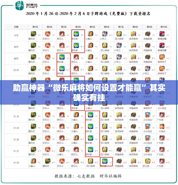 助赢神器“微乐麻将如何设置才能赢”其实确实有挂