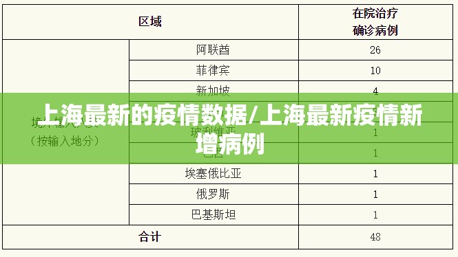 上海最新的疫情数据/上海最新疫情新增病例
