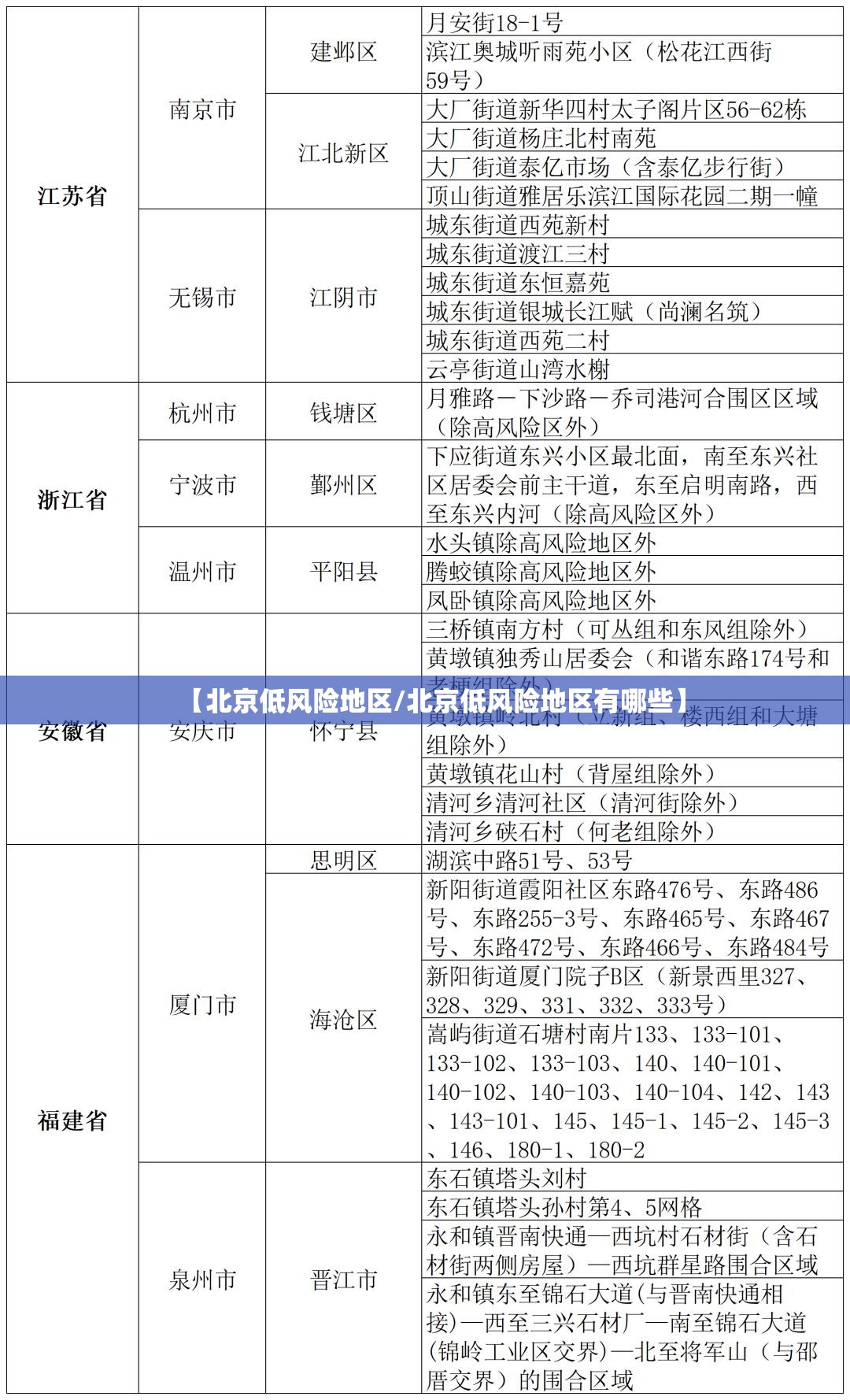【北京低风险地区/北京低风险地区有哪些】 【北京低风险地区/北京低风险地区有哪些】