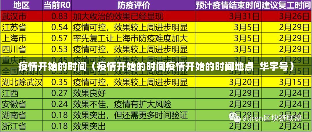 疫情开始的时间(疫情开始的时间疫情开始的时间地点 华宇号) 疫情开始的时间(疫情开始的时间疫情开始的时间地点 华宇号)